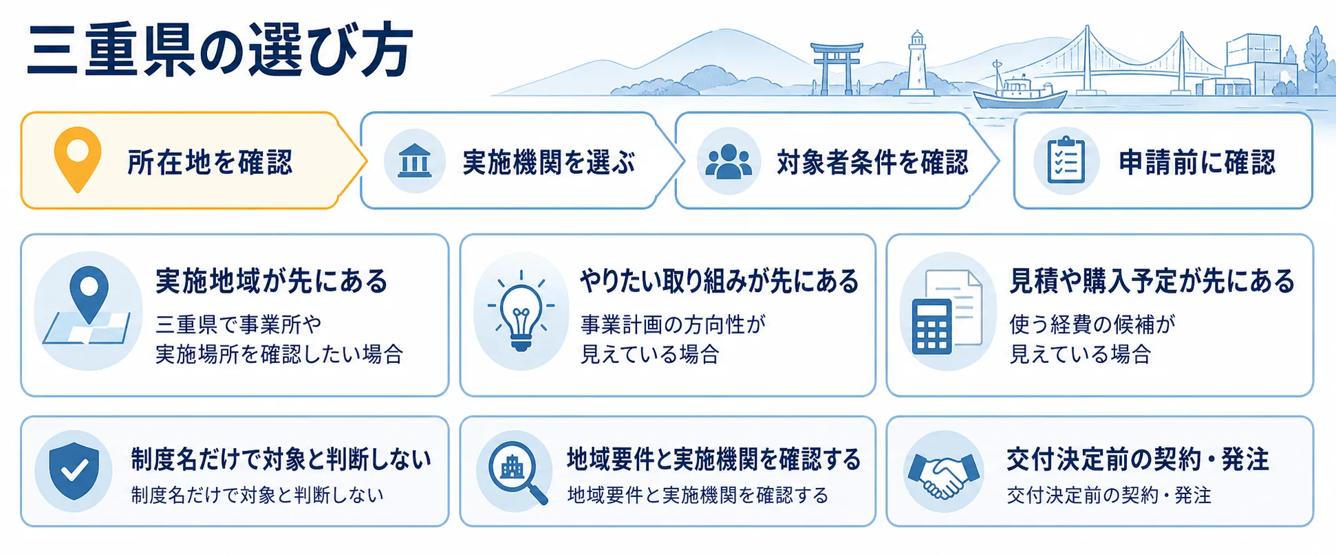 三重県の補助金を目的別に選ぶ判断フロー