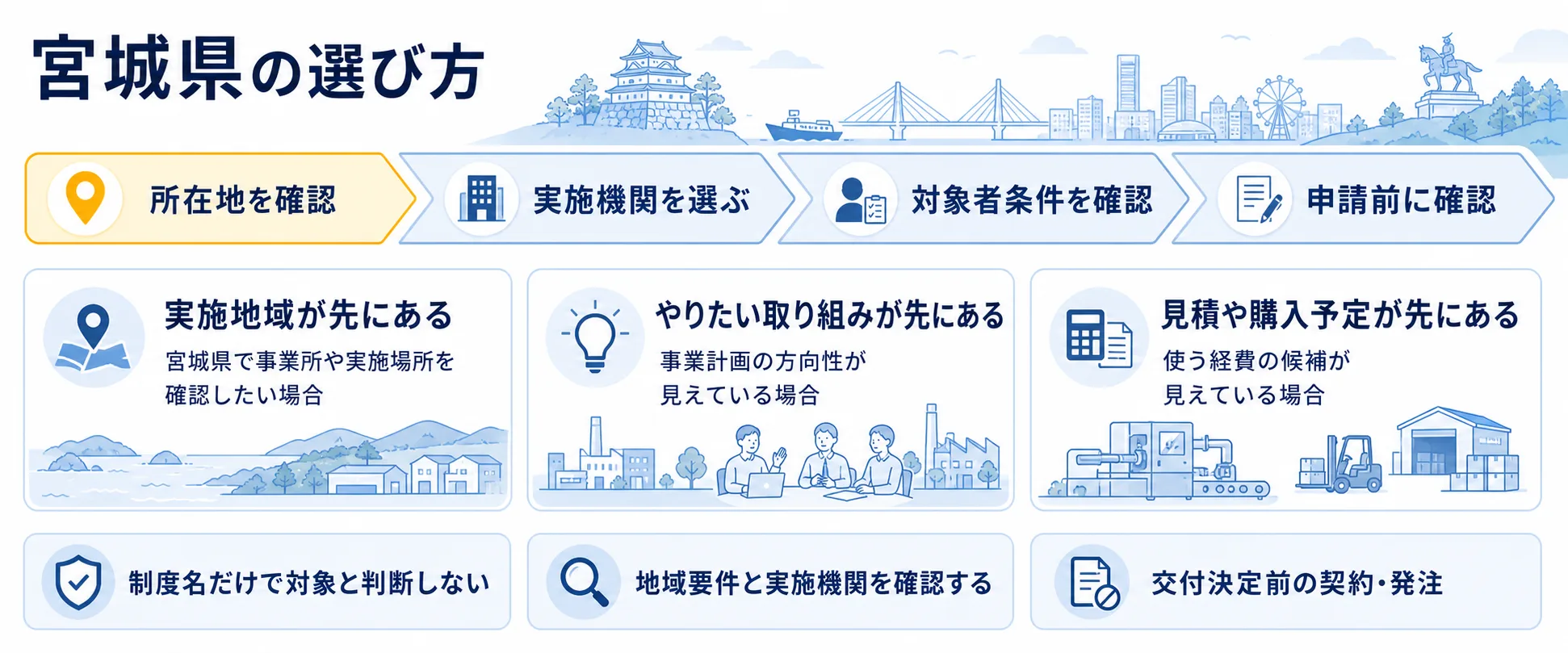 宮城県の補助金を目的別に選ぶ判断フロー