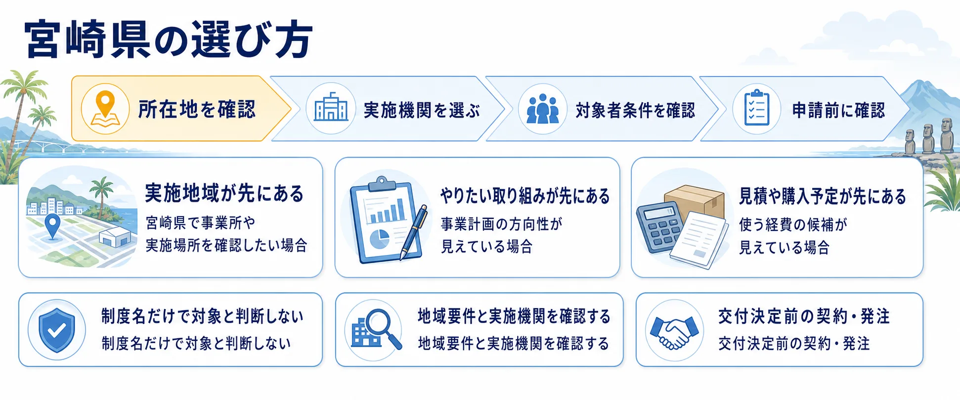 宮崎県の補助金を目的別に選ぶ判断フロー