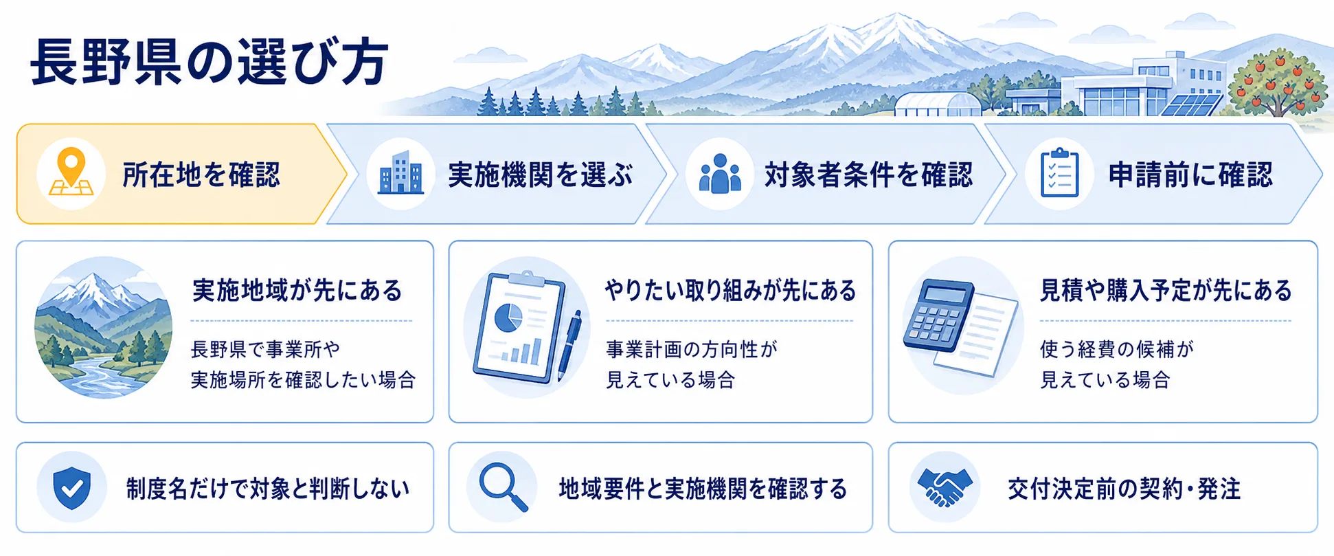 長野県の補助金を目的別に選ぶ判断フロー