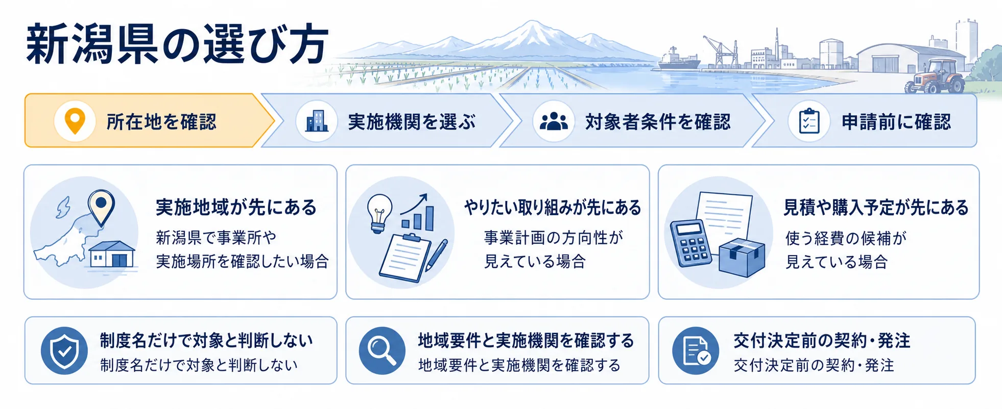 新潟県の補助金を目的別に選ぶ判断フロー