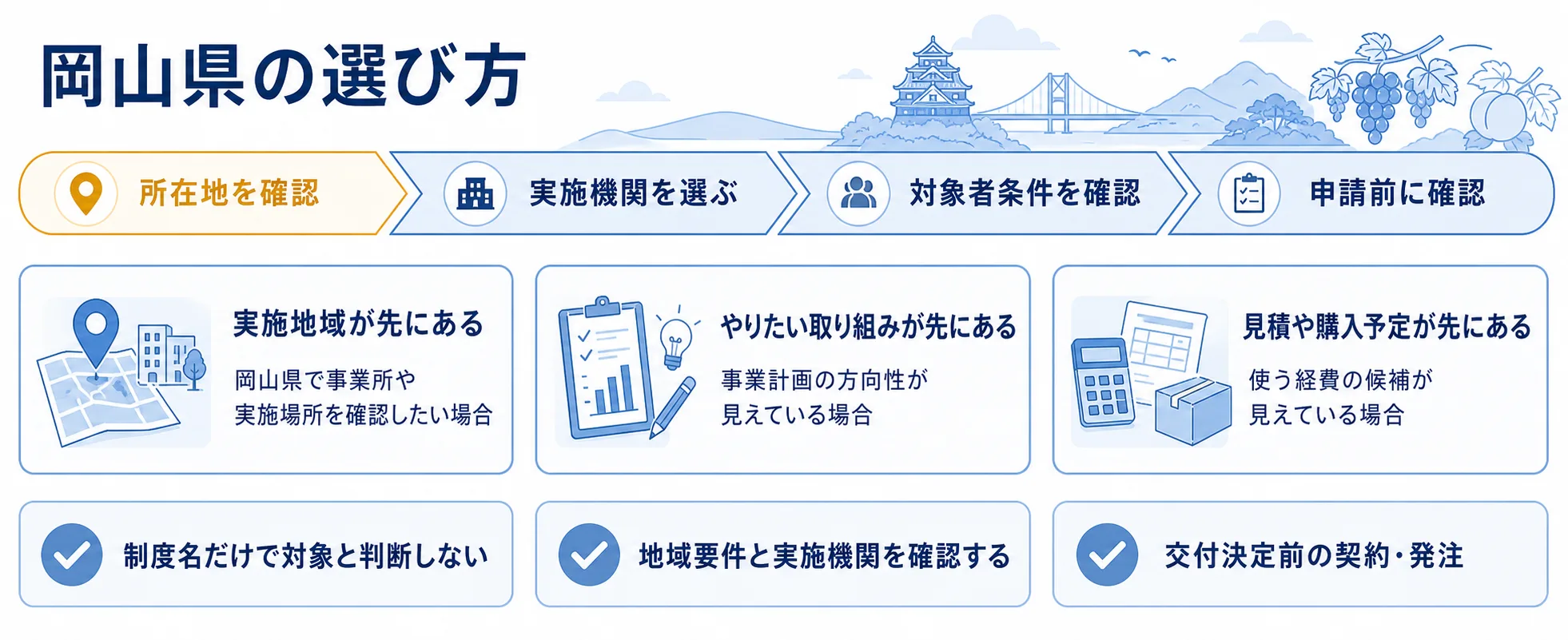 岡山県の補助金を目的別に選ぶ判断フロー