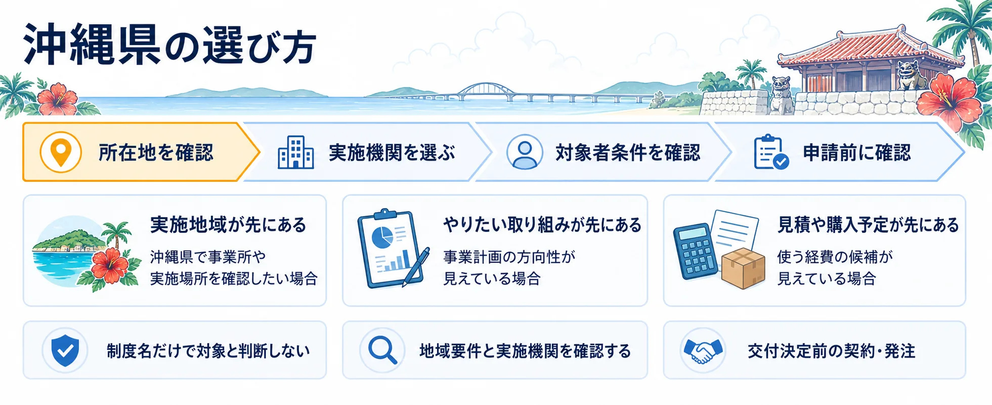 沖縄県の補助金を目的別に選ぶ判断フロー