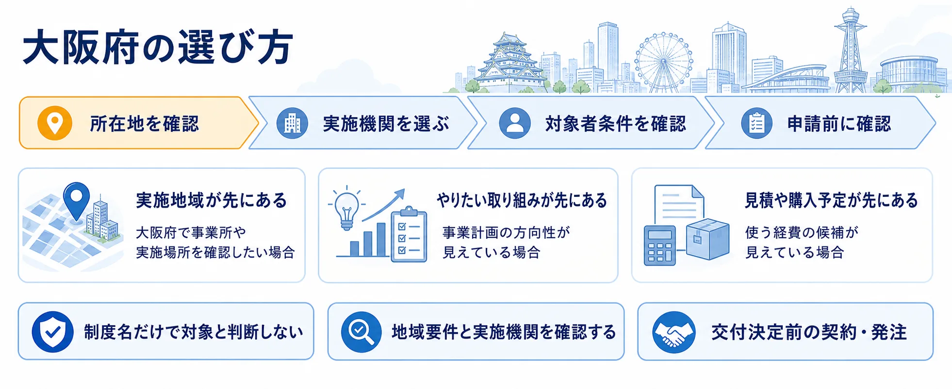 大阪府の補助金を目的別に選ぶ判断フロー
