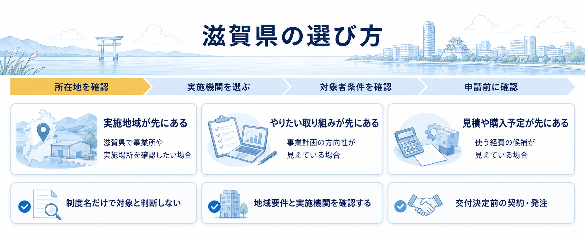 滋賀県の補助金を目的別に選ぶ判断フロー