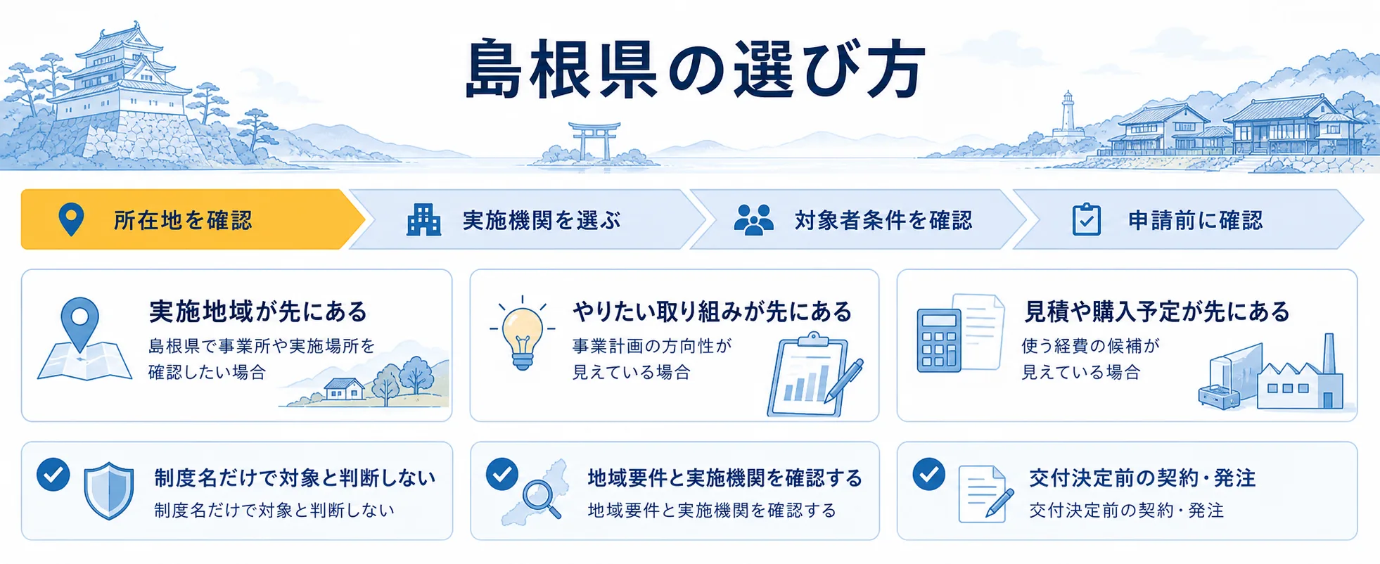 島根県の補助金を目的別に選ぶ判断フロー