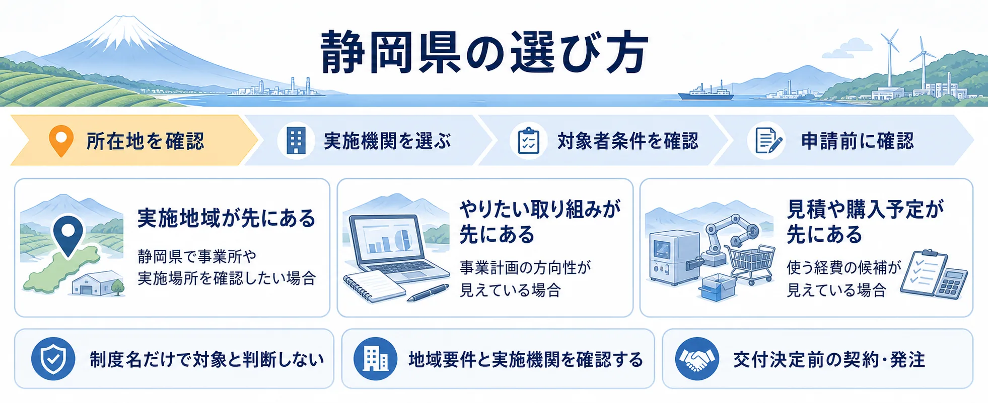 静岡県の補助金を目的別に選ぶ判断フロー