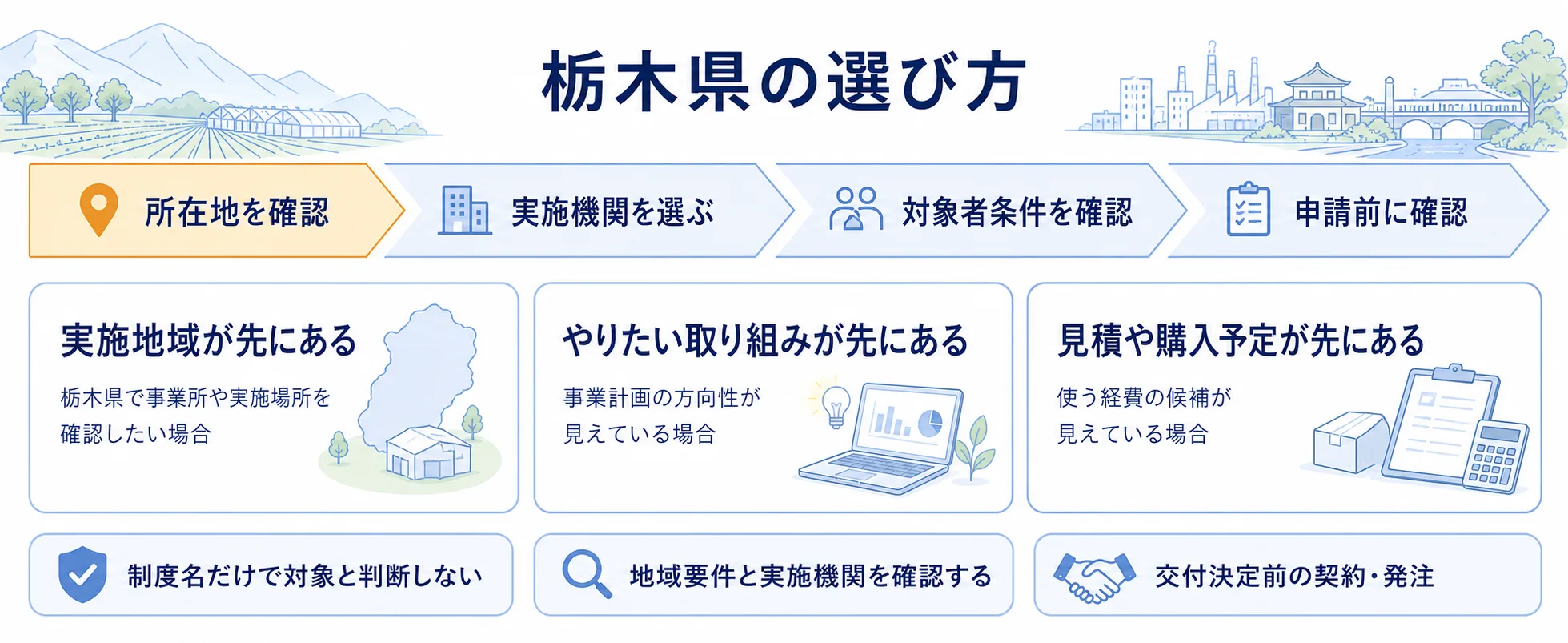 栃木県の補助金を目的別に選ぶ判断フロー
