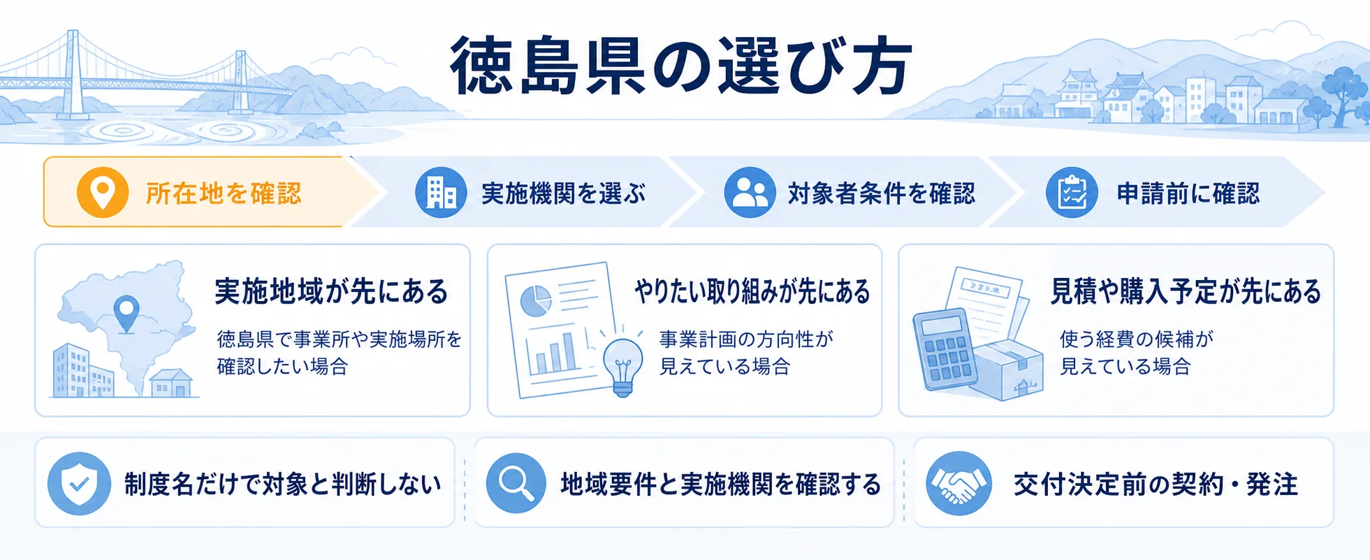 徳島県の補助金を目的別に選ぶ判断フロー