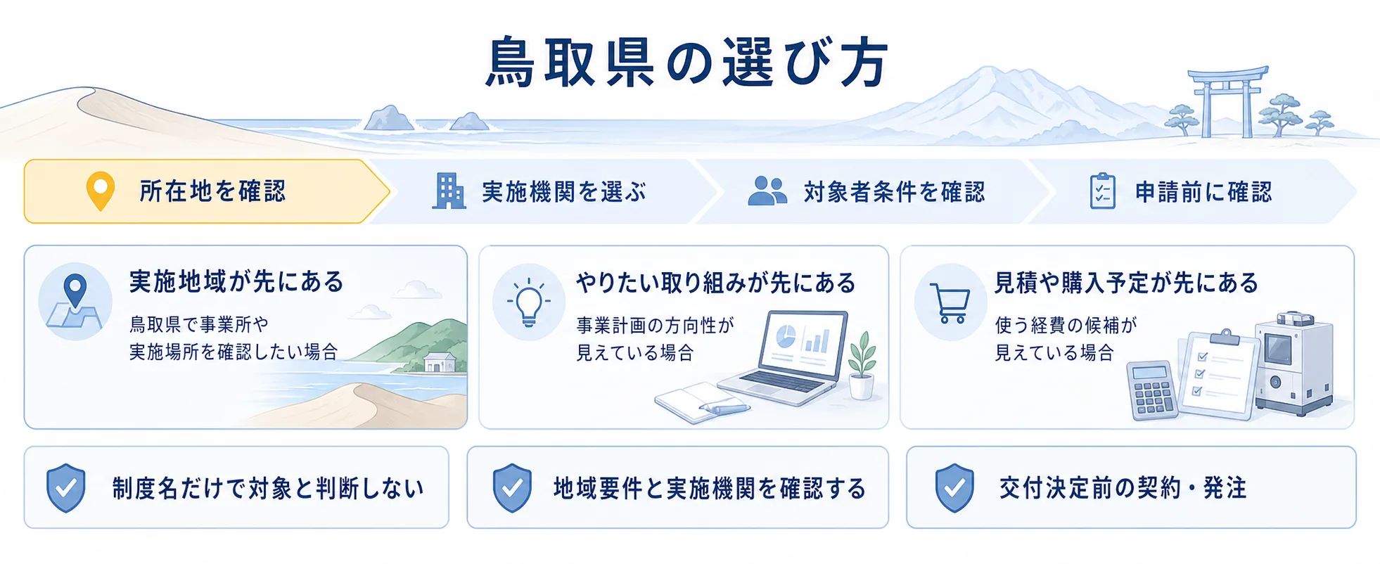 鳥取県の補助金を目的別に選ぶ判断フロー