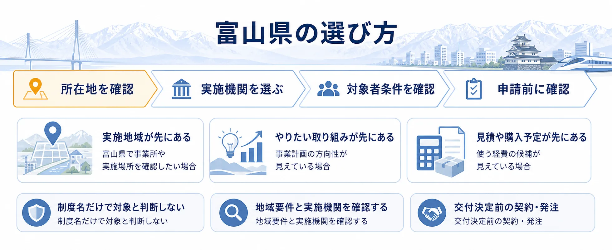 富山県の補助金を目的別に選ぶ判断フロー