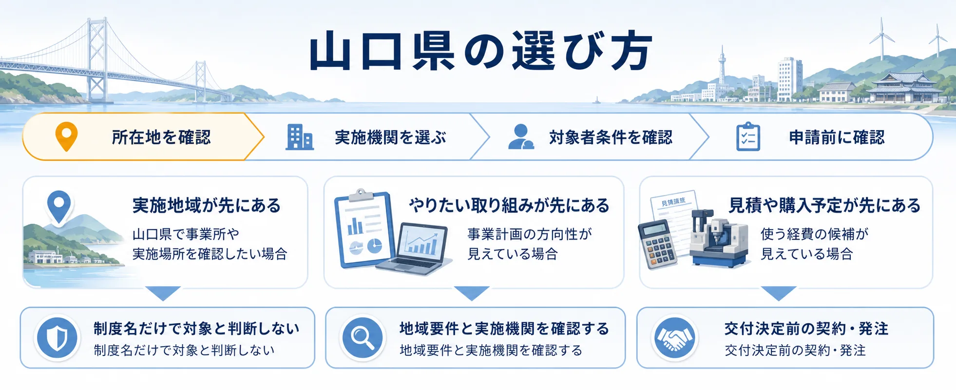 山口県の補助金を目的別に選ぶ判断フロー