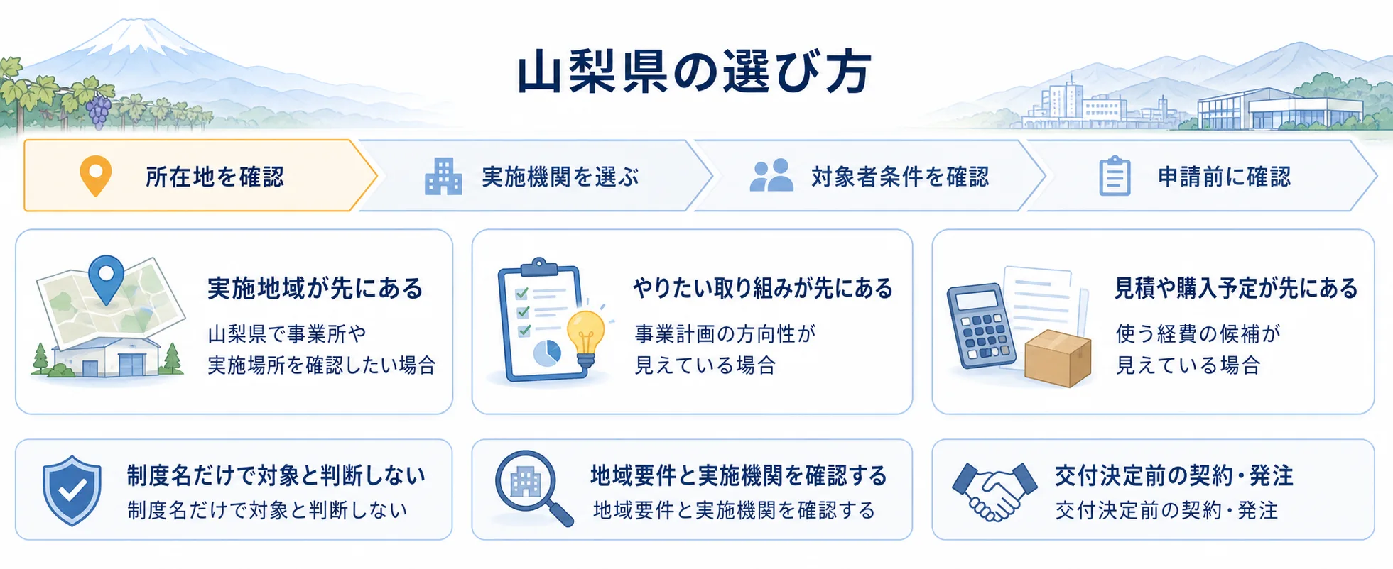 山梨県の補助金を目的別に選ぶ判断フロー