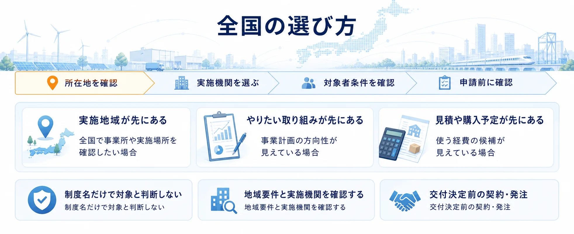全国の補助金を目的別に選ぶ判断フロー