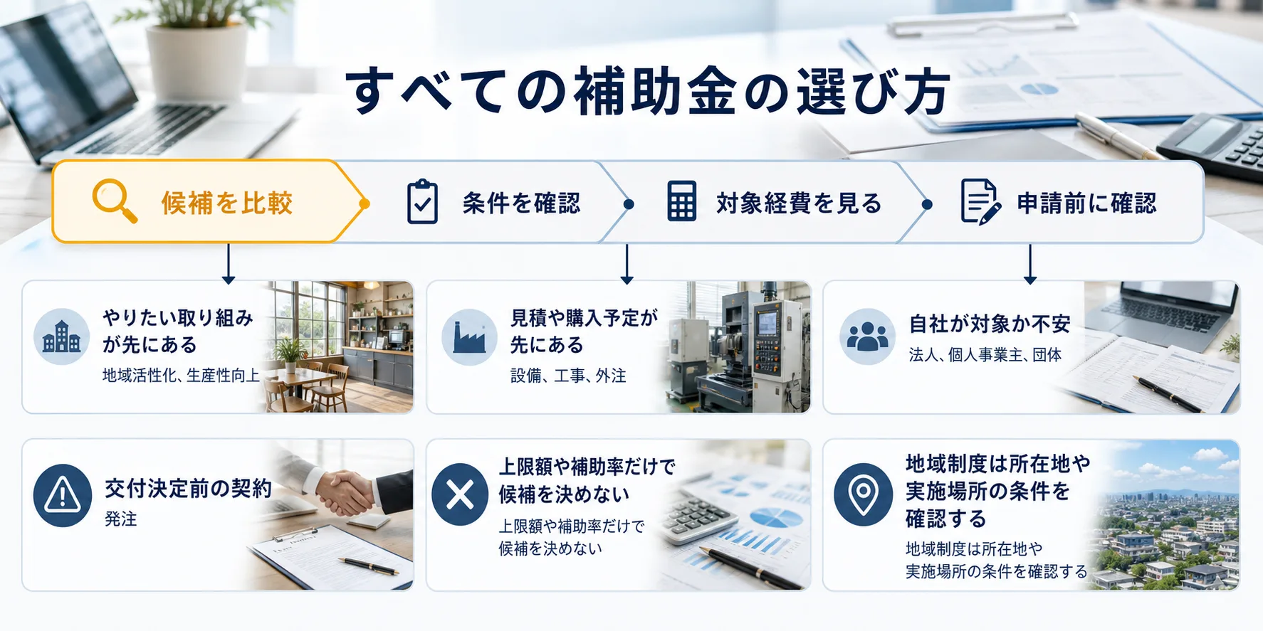 全国の補助金を目的別に選ぶ判断フロー